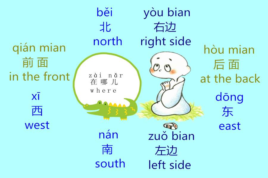 Learn Chinese - 【Elementary Chinese】Revision of Directions Yajie: Cam ...
