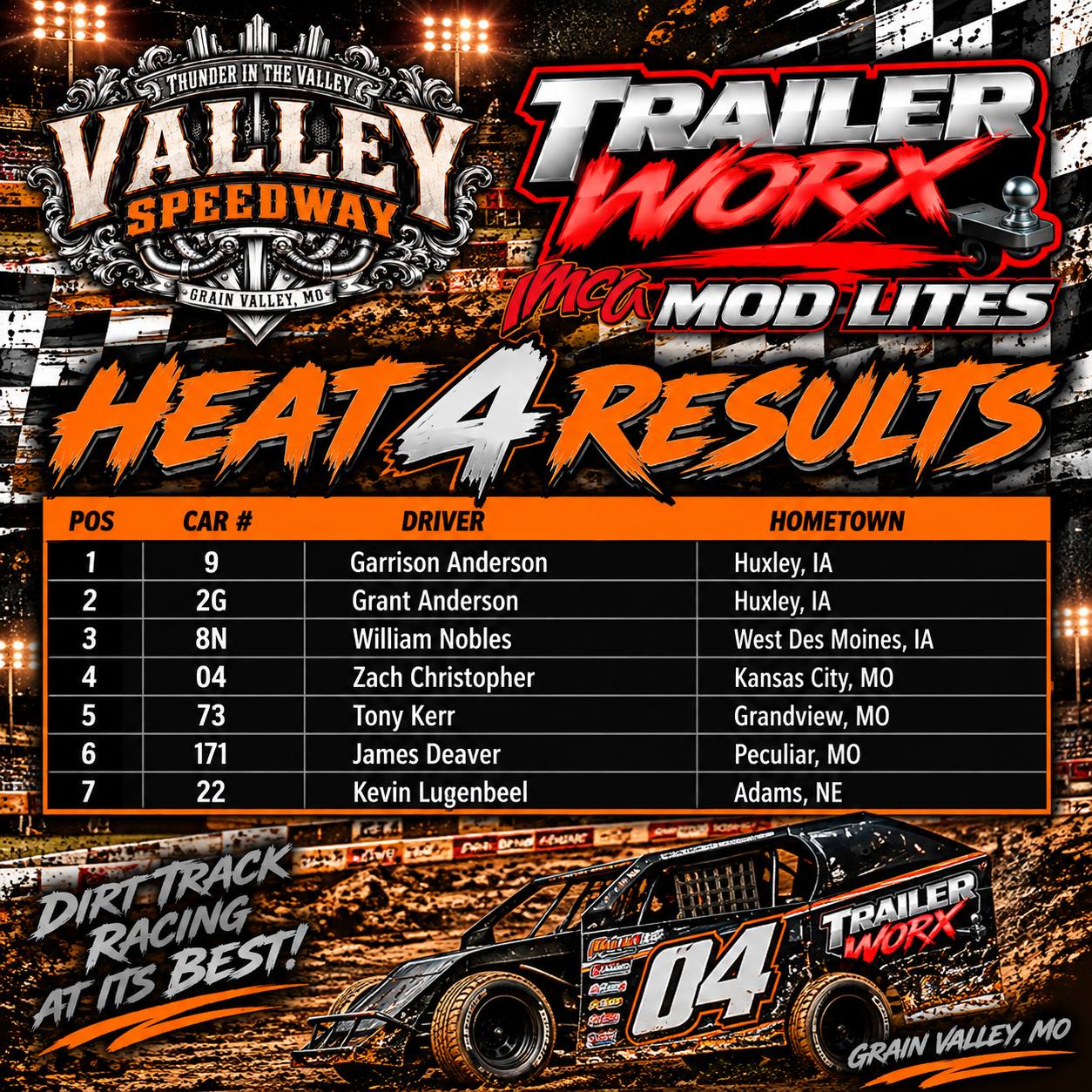 Trailer Worx IMCA Mod Lites Heat Race Results