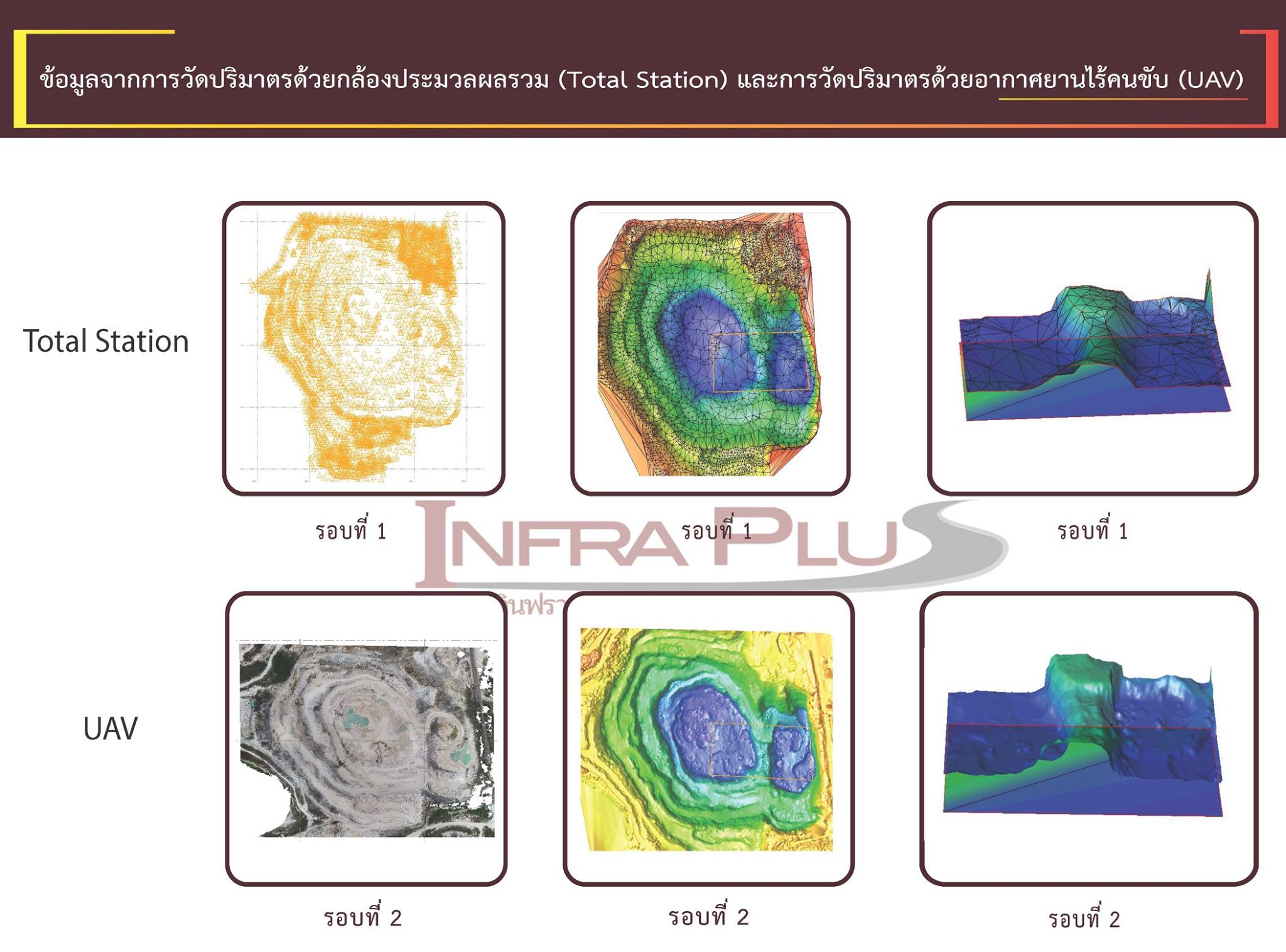 การทดลองสอบเทียบการวัดปริมาตรระห... - InfraPlus UAV Consulting | Facebook