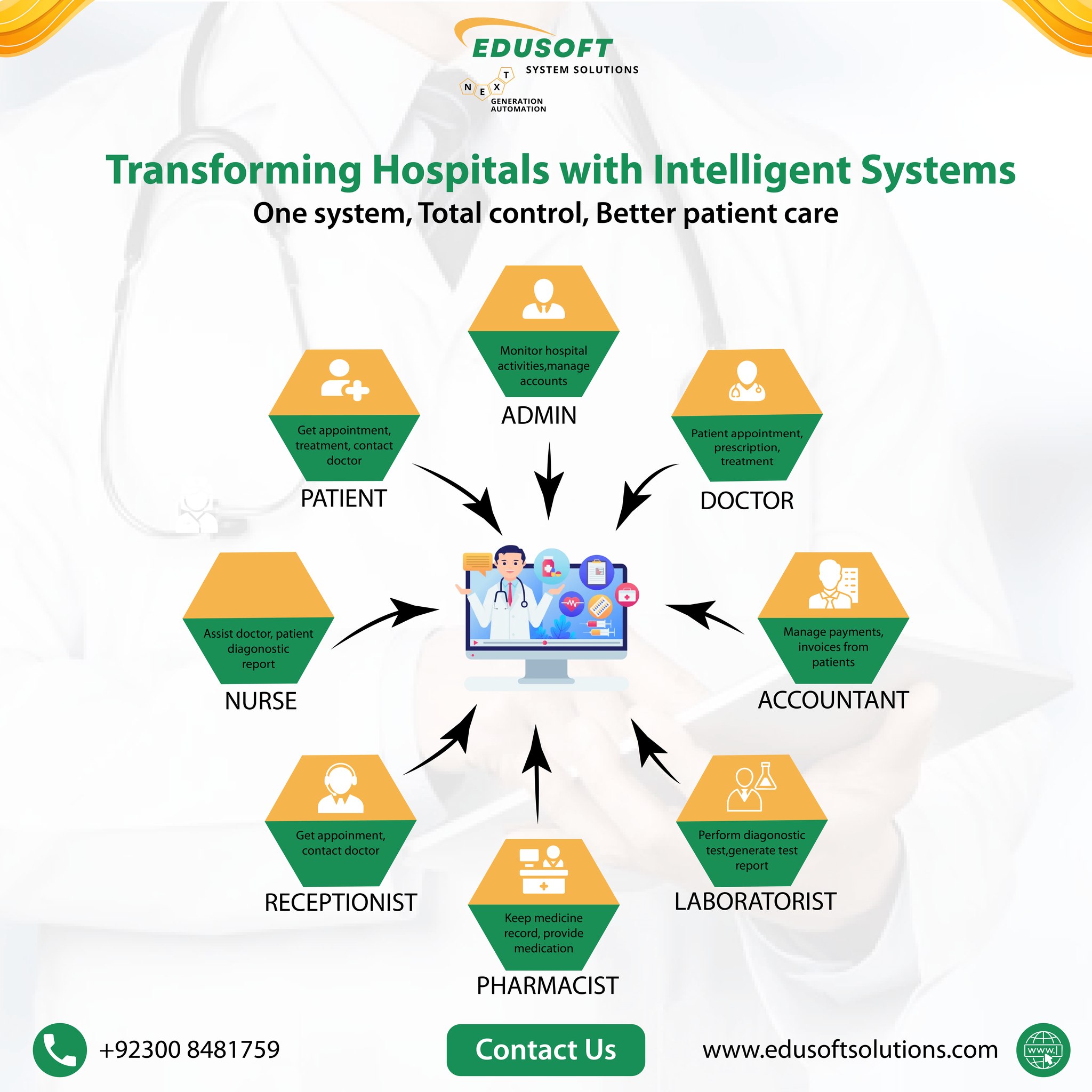 🌟 Transform Your Healthcare... - EduSoft System Solutions | Facebook