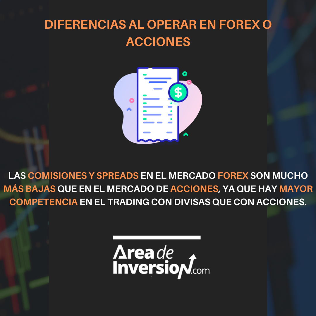 Área de inversión - #Diferencias de operar en #forex 💶 y #acciones 📊 ...