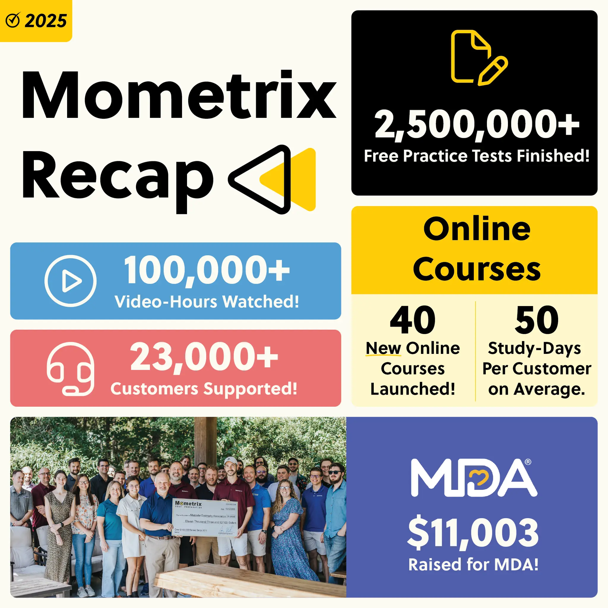 Mometrix Test Preparation