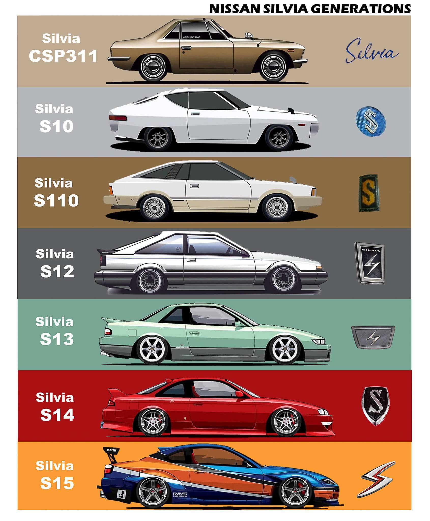 Nissan 🇯🇵Silvia🔰 Generations
