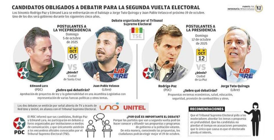 NOTI RIBER 1 - El nuevo presidente del Estado deberá... | Facebook