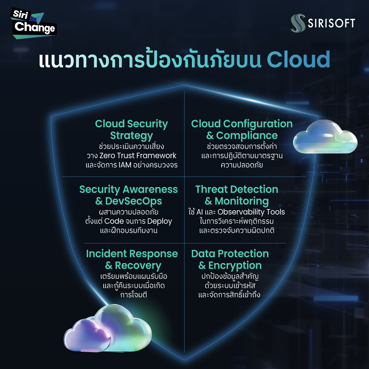 Sirisoft - 🔐เมื่อข้อมูลคือพื้นฐานของการตัดสินใจ และ... | Facebook
