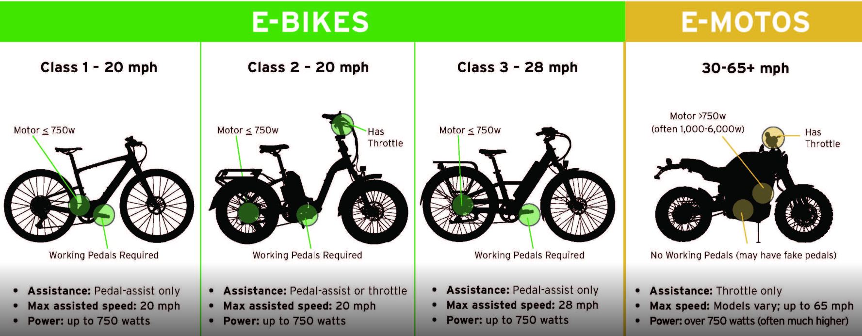 american made electric bicycles E-Wave 2.0 Standard Length:28 N2:fishing open water bikes are second to A lizard is considered