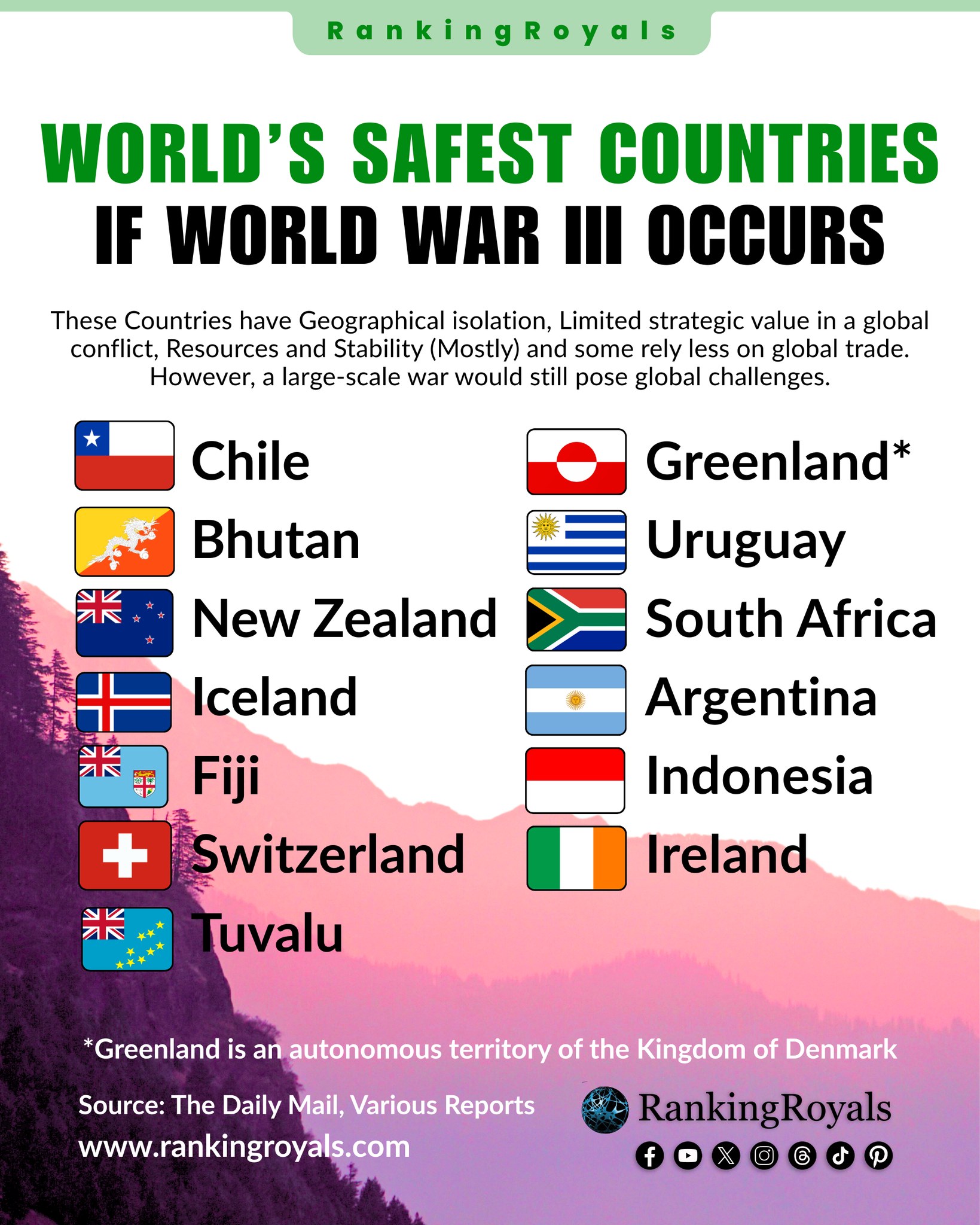 RankingRoyals - There’s no truly safe place in a global... | Facebook