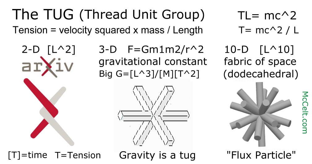 Quantum Thread Theory | Facebook