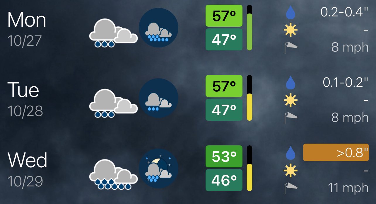 Take a look 👀 at today’s #weather... - Madison County LIVE | Facebook