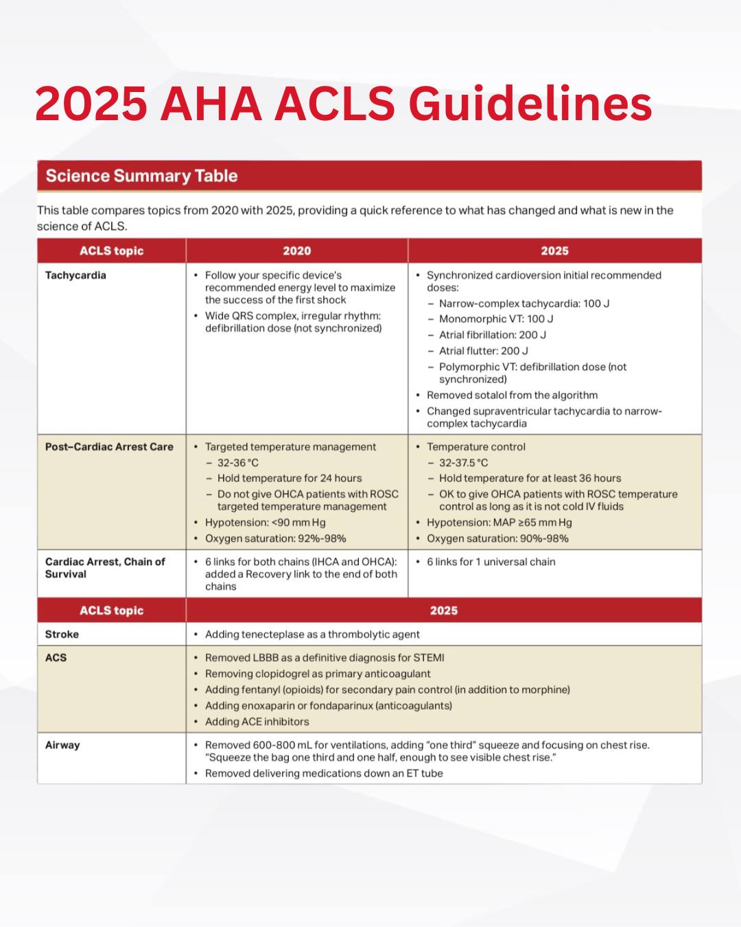 ACLS Academy - The 2025 ACLS Guidelines are LIVE — and so... | Facebook