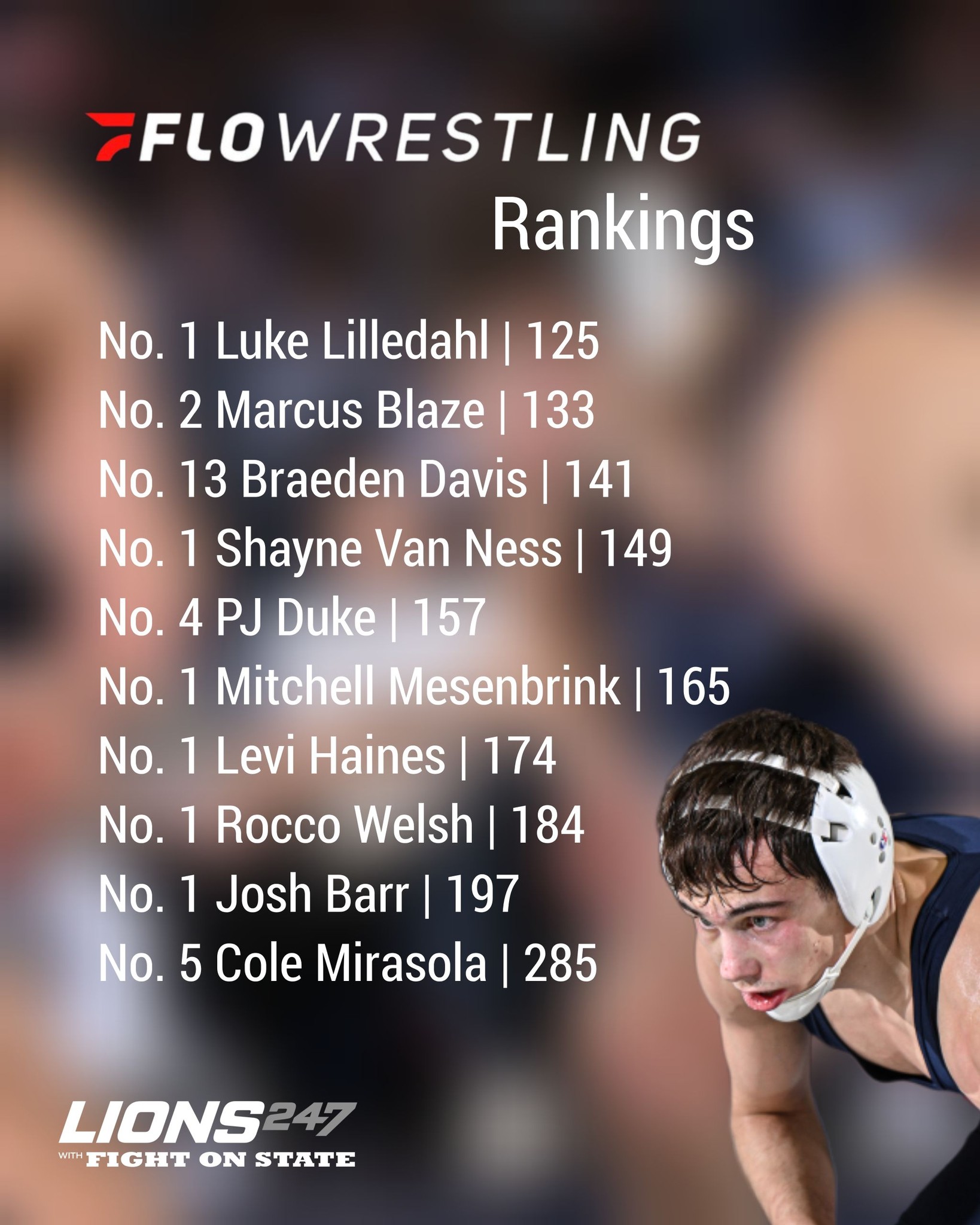 Nine Nittany Lions in FloWrestling's... - FightOnState.com | Facebook