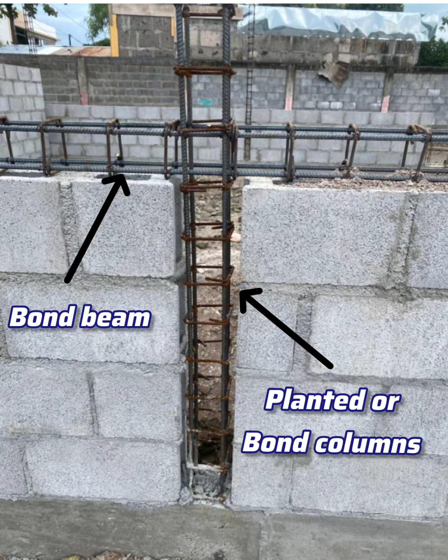 Bond Beam & Planted (Bond) Column... - Civil Engineering QS | Facebook
