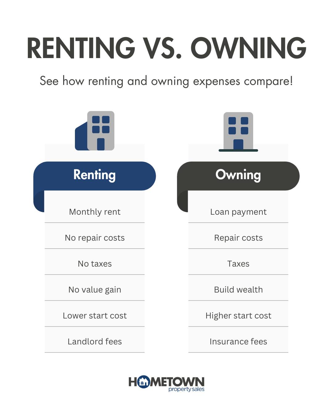 Hometown Property Sales | Lancaster PA