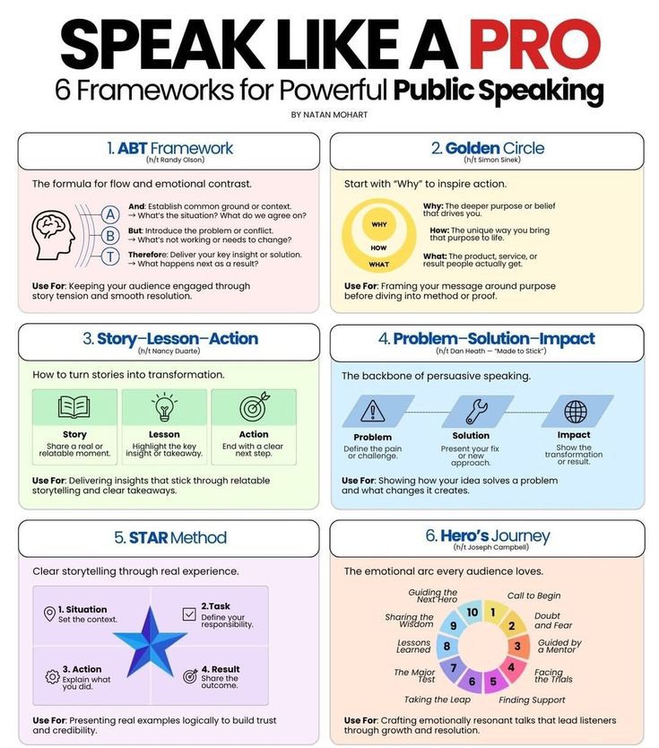 Releaders - 6 FRAMEWORKS FOR POWERFUL PUBLIC SPEAKING | Facebook