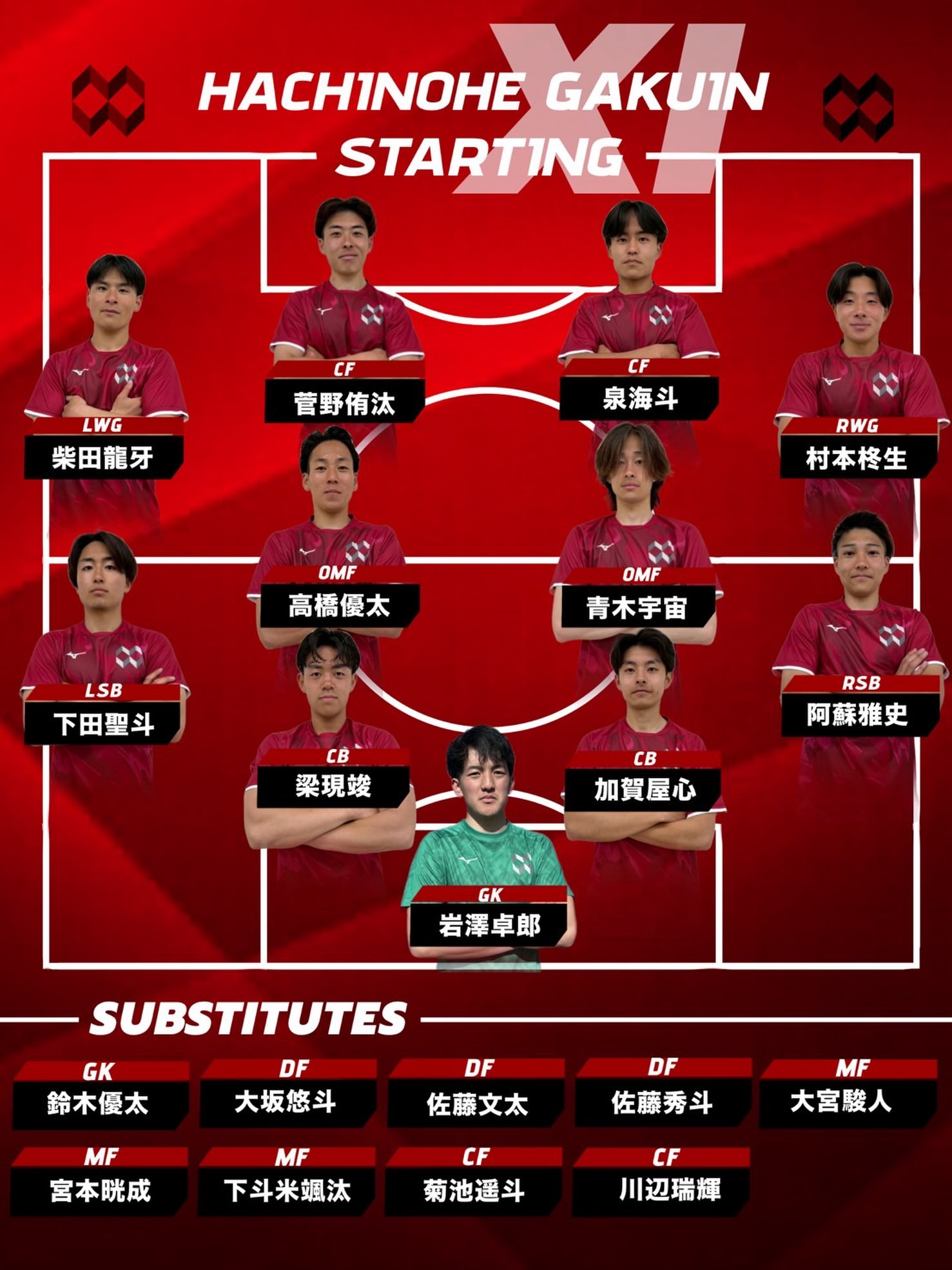 八戸学院大学サッカー部 (@hachigakudaifootballclub) • Facebook