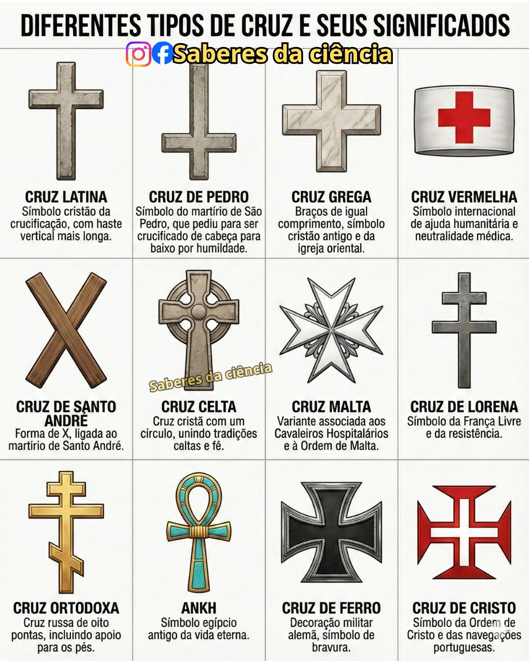 Existem muitos sinais da cruz, e eles... - Saberes da Ciência | Facebook