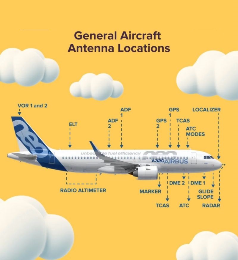 Aviation-knowledge - TRANSIENT BLEED VALVE The Transient Bleed Valve ...