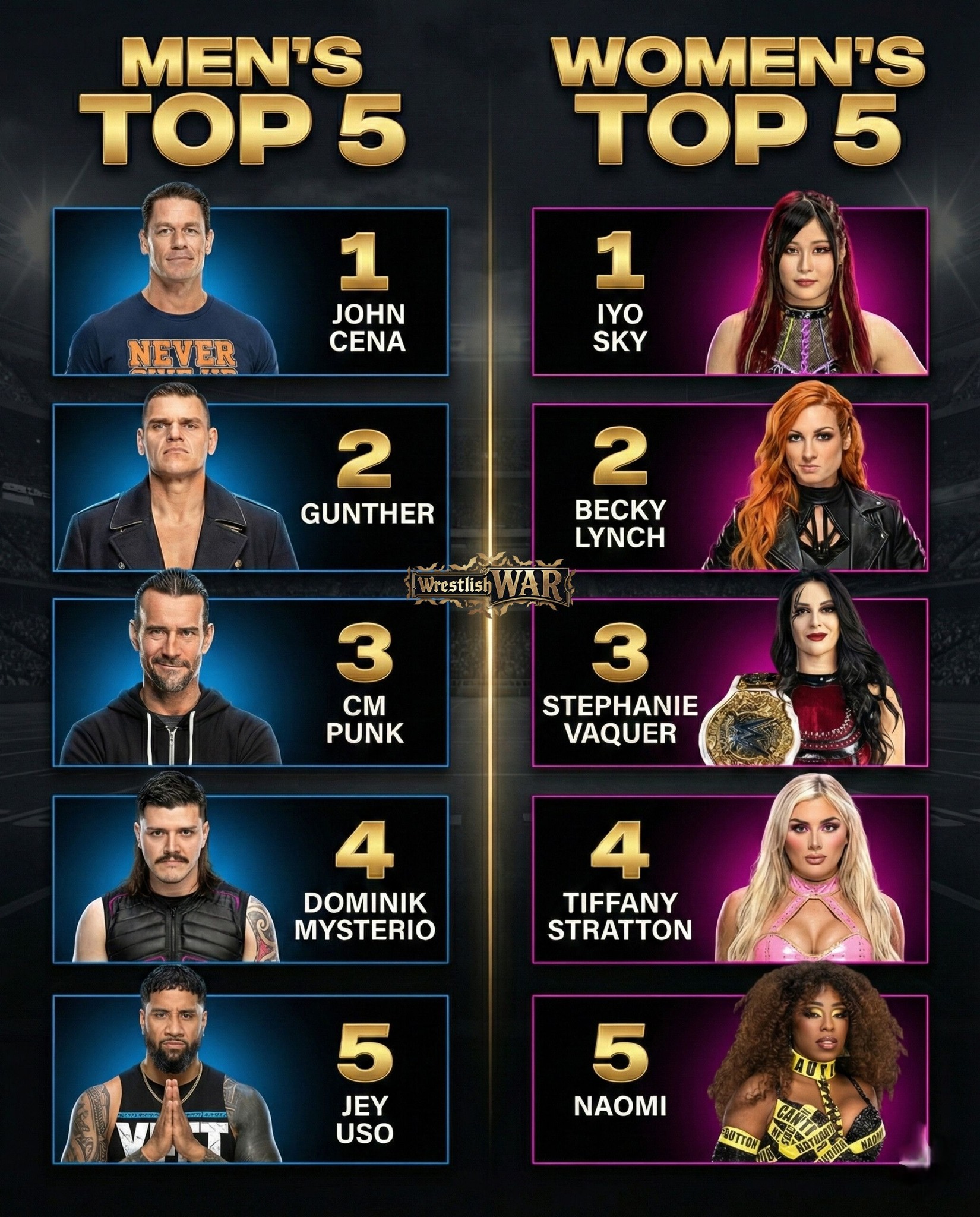 WWE rankings for top wrestlers 2025 
