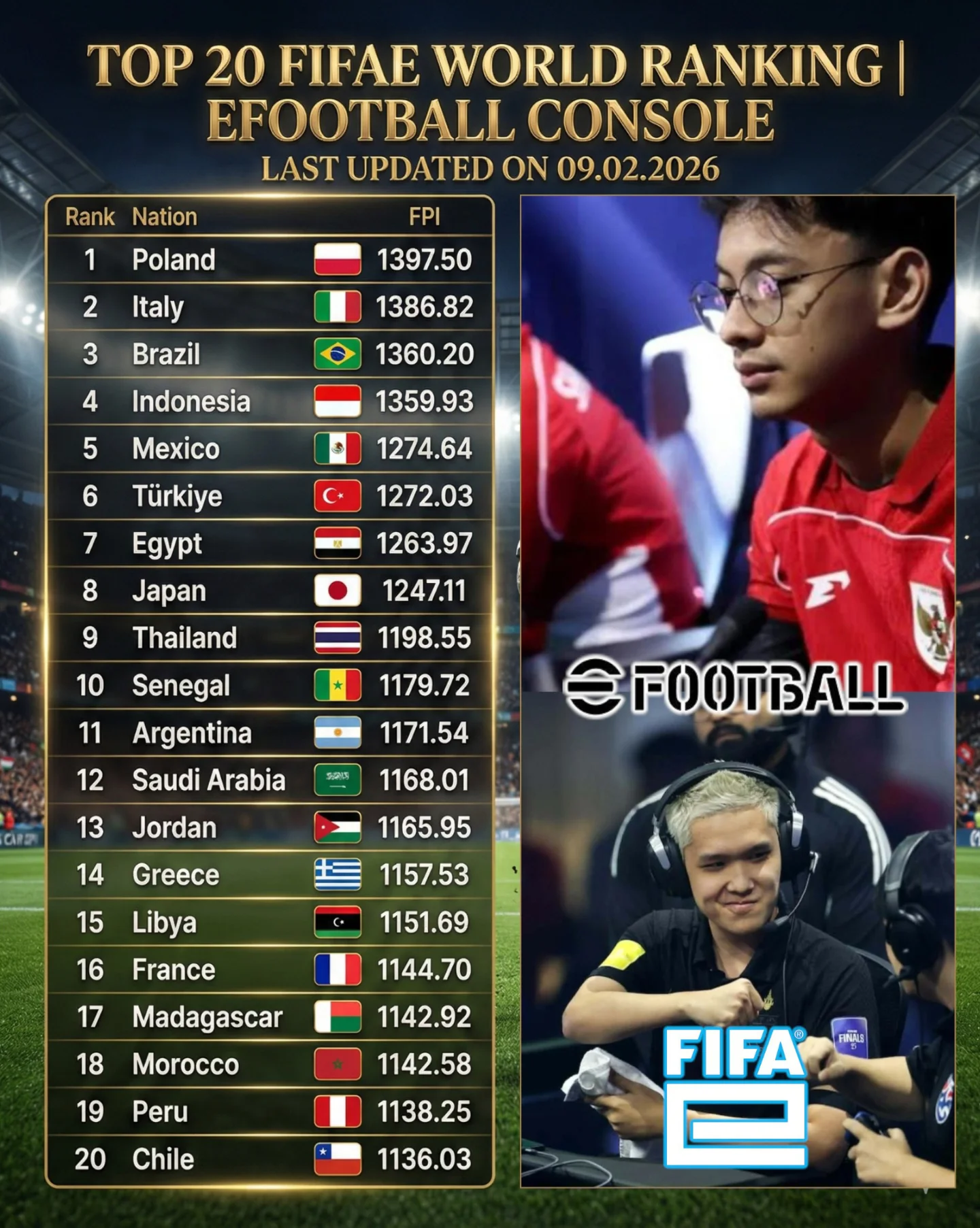 Asean Football - 🎮🔥 TOP 20 FIFAE WORLD RANKING | EFOOTBALL... | Facebook