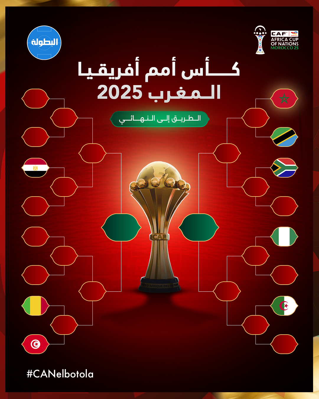 طريق المنتخب المغربي للوصول إلى نهائي... - البطولة - Elbotola | Facebook