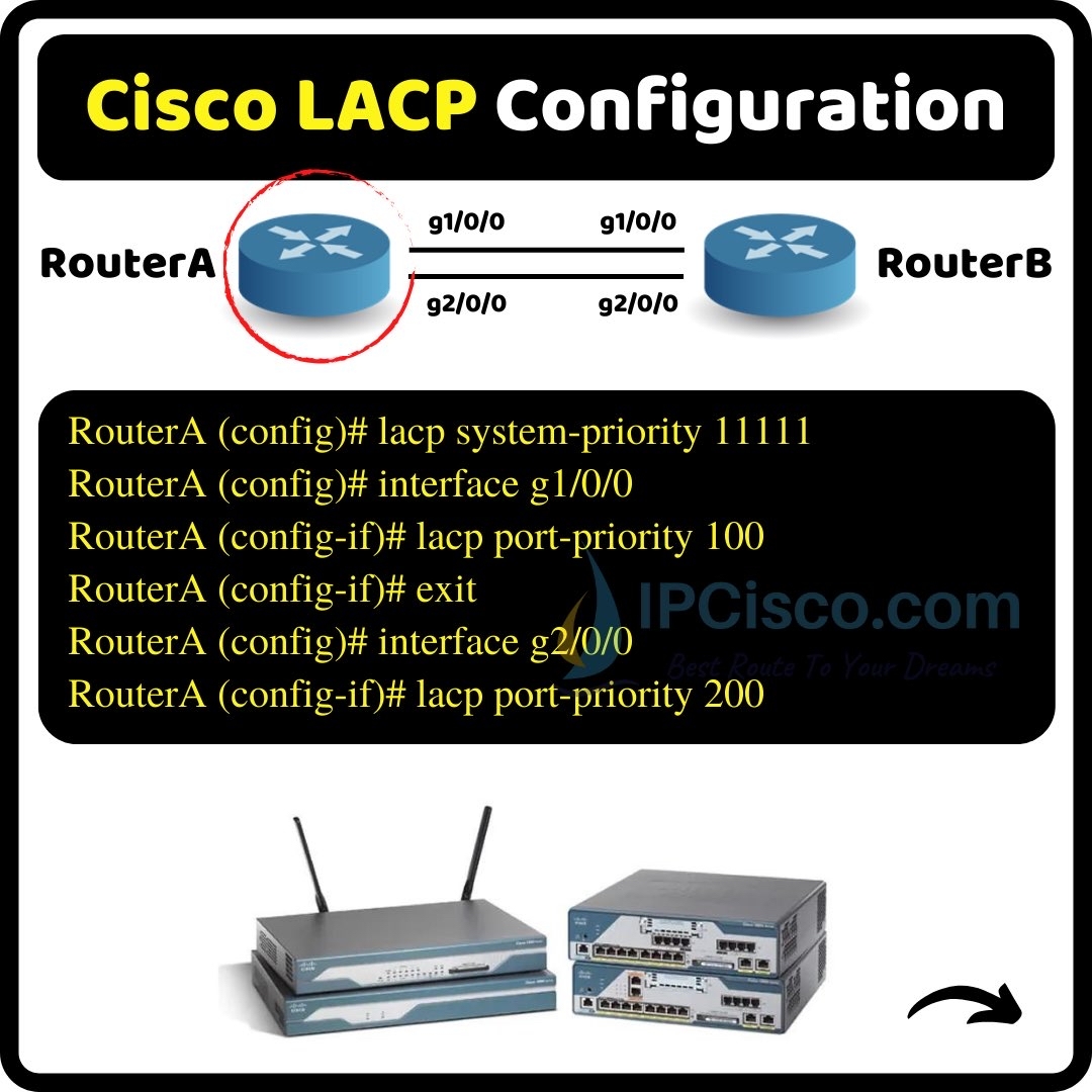 Ipcisco - Different LACP Configurations!!!!!!| IPCisco.com . Cisco ...
