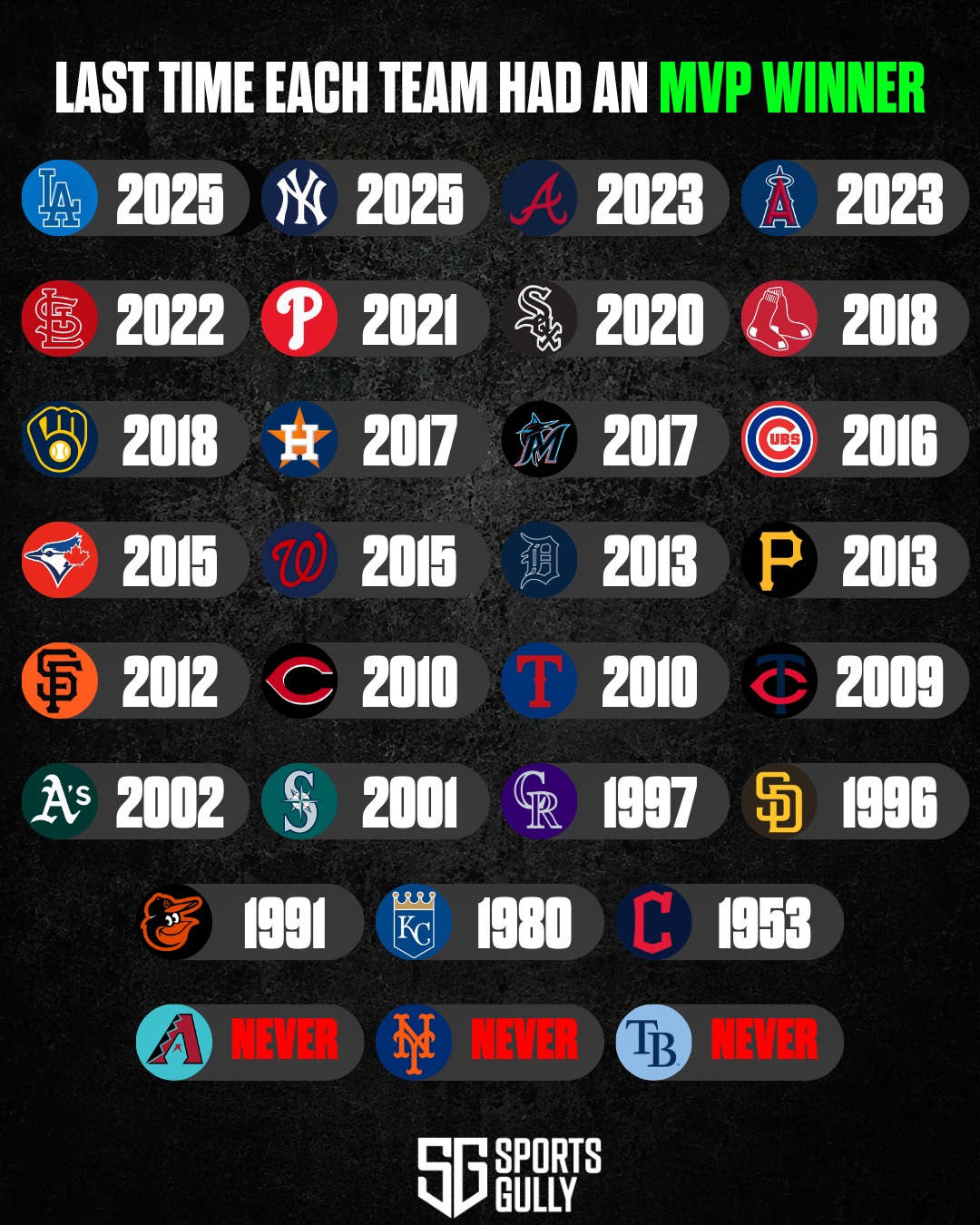mlb mvp 歴代