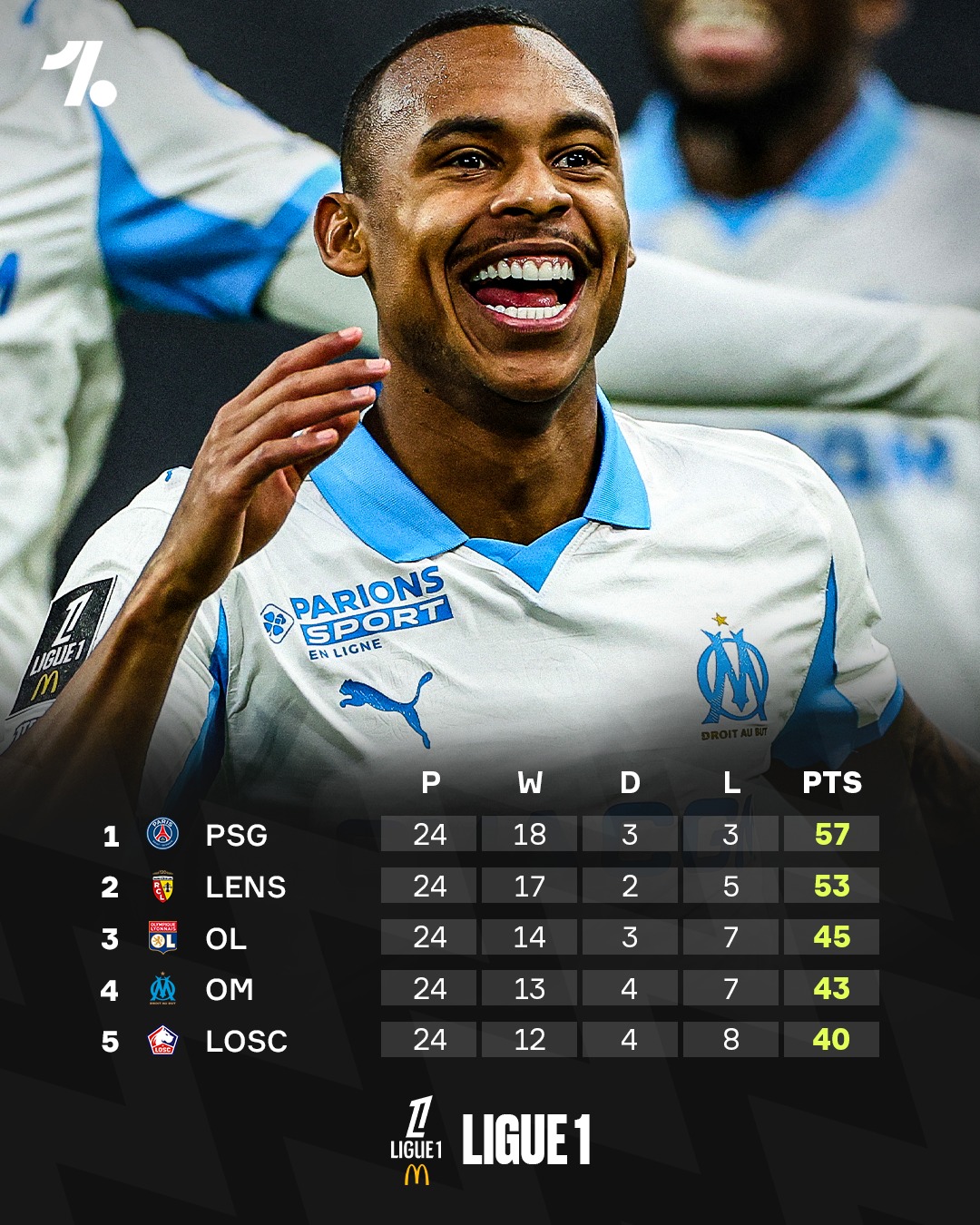 The end of the season is quickly approaching ⌛🏆 Who will win