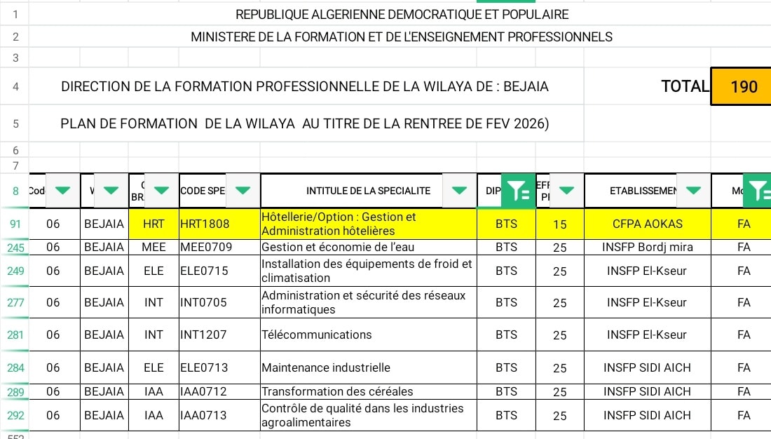 INSFP De bejaia... - INSFP De bejaia info/spotted