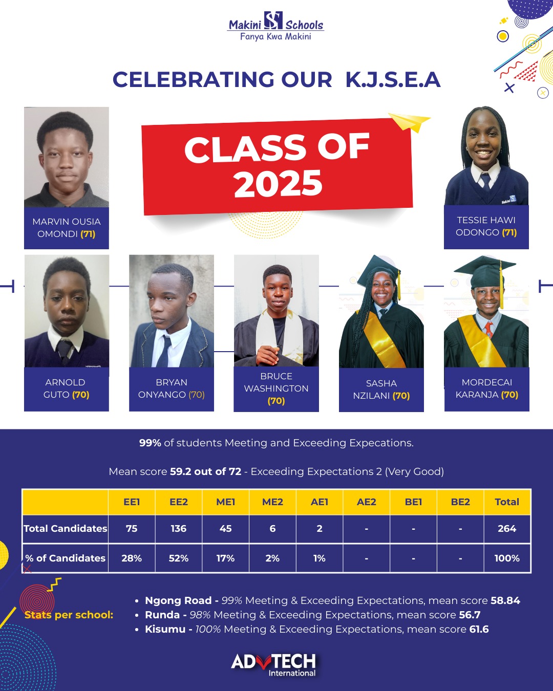 Makini - Celebrating excellence, resilience, and determination. We ...