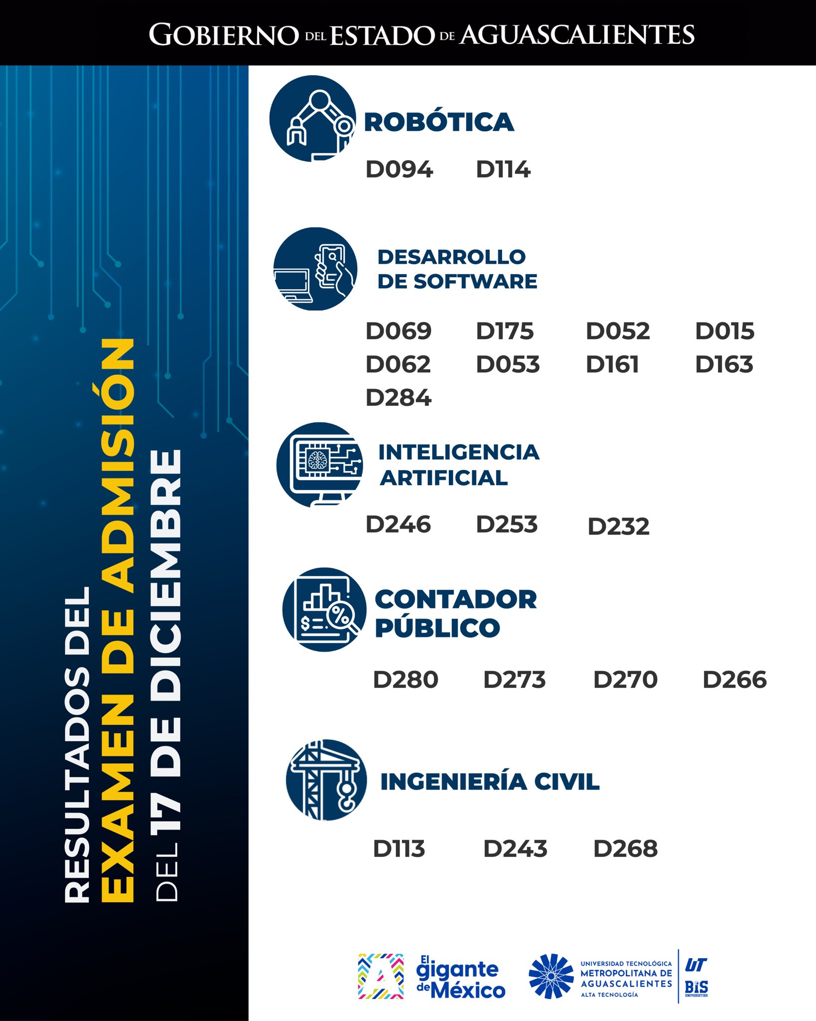 Universidad Tecnológica Metropolitana de Alta Tecnología - UTMAT ...