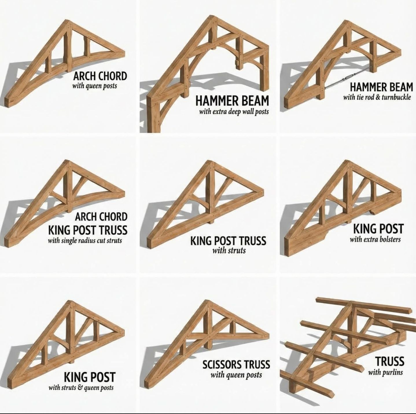 Architecture Matters