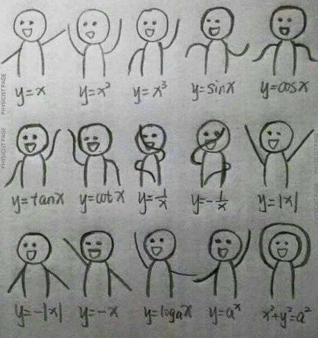 Kurdish Math