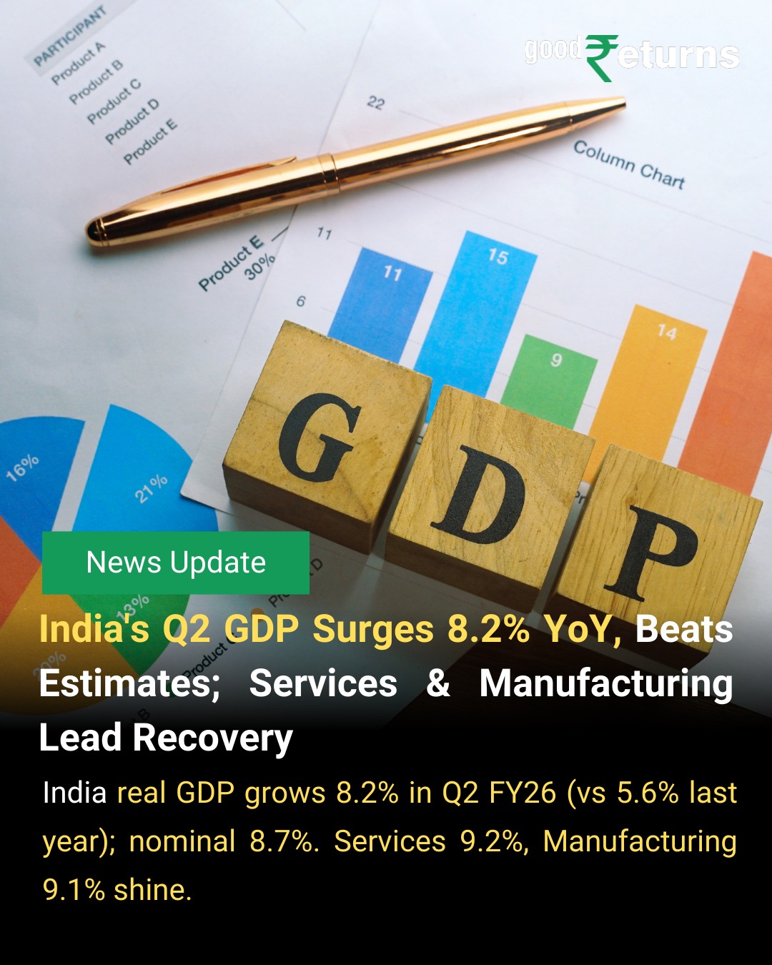 GoodReturns.in - India's economy accelerates to 8.2% real GDP growth in ...
