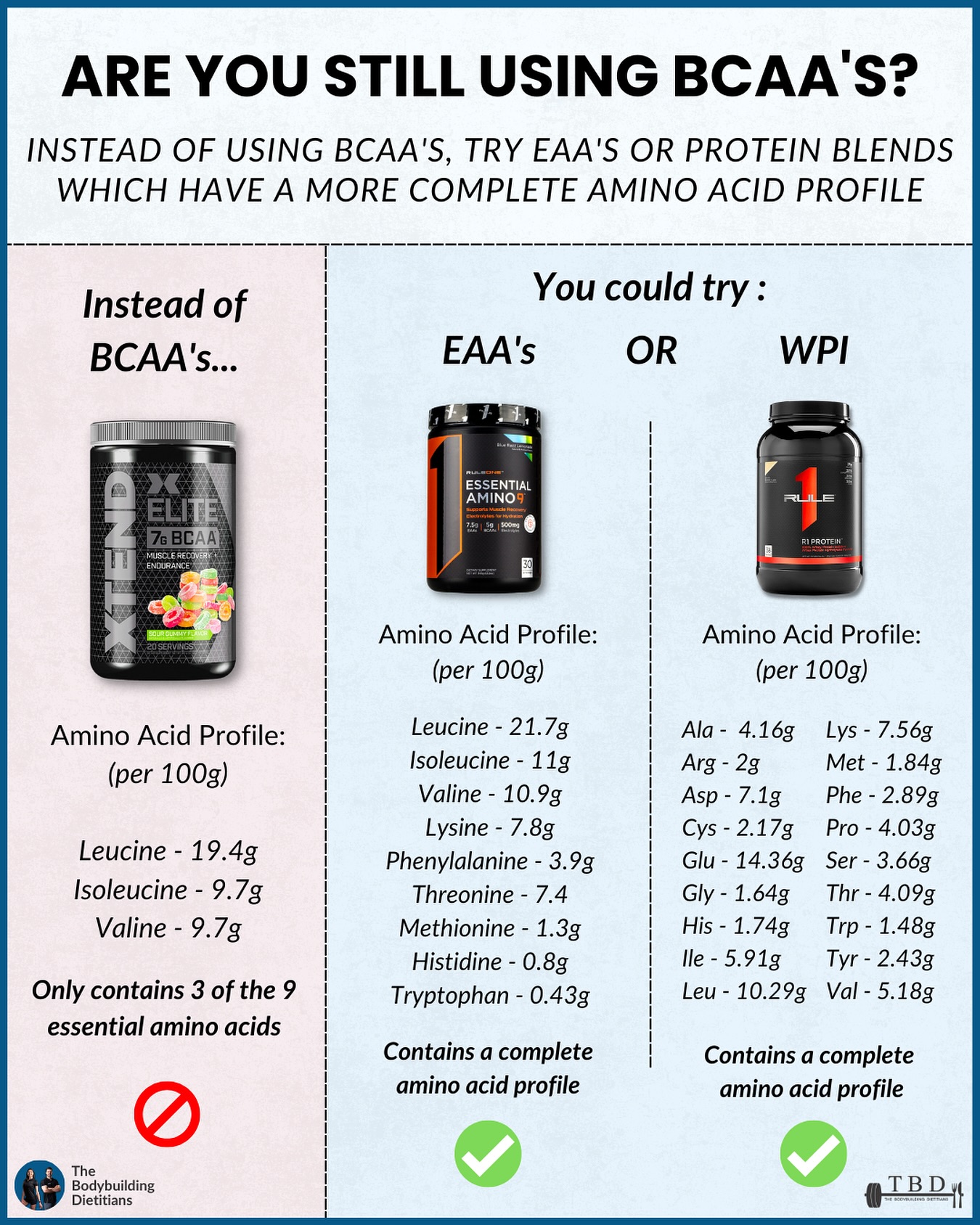 can u take protein powder preworkout l-carnitine and bcaa Do you all bcaa's have shakes the same day? it is suitable for Packaging:10 L Bulk bpc 157 peptide injections Hyperpigmentation