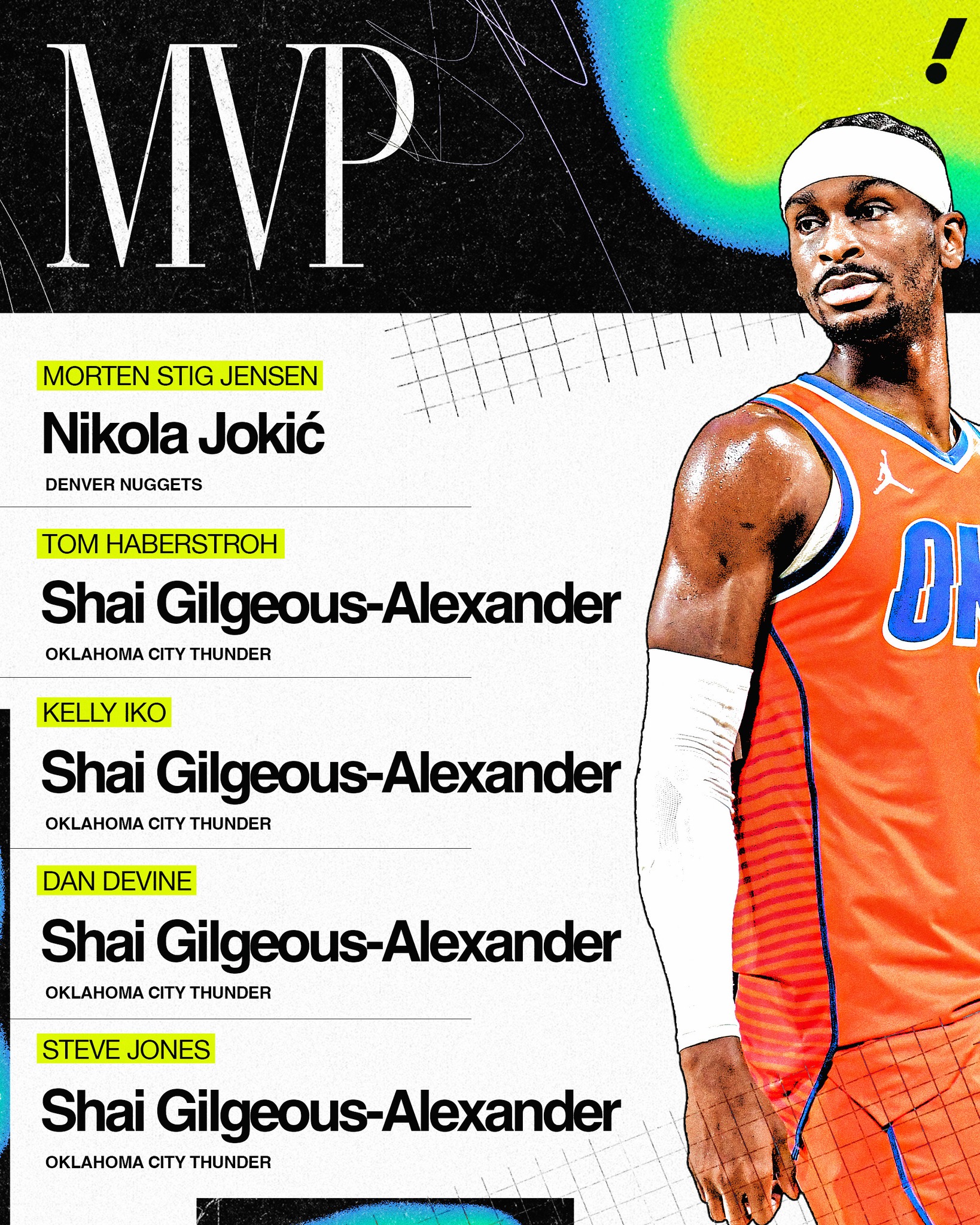 2025 ➡️ 2026 Back-to-back MVPs for SGA ??