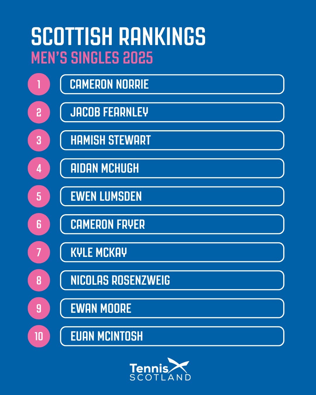 Tennis Scotland - The 2025 Scottish year-end rankings are... | Facebook