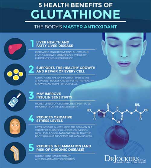 covid and glutathione levels Liquid nutrition for COVID-19 recovery Flavor:Orange (8 oz. tube) Features_Water-based Natural Factors Glutathione Lipomicel
