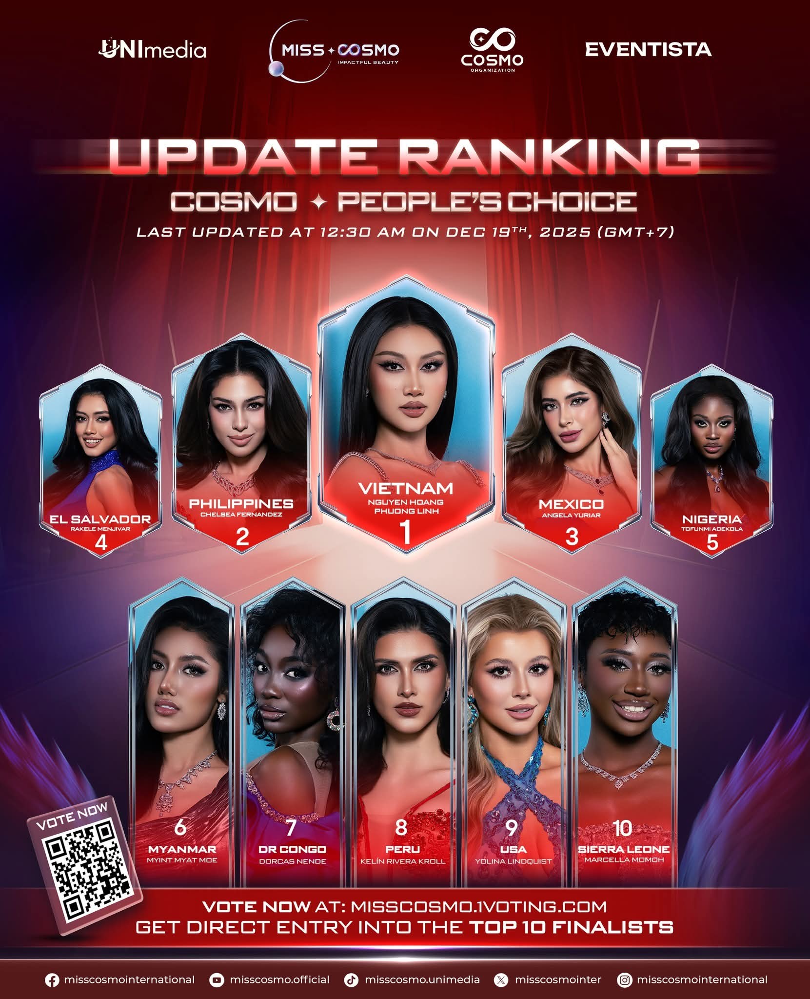 Philippine Pageants added a new photo. - Philippine Pageants