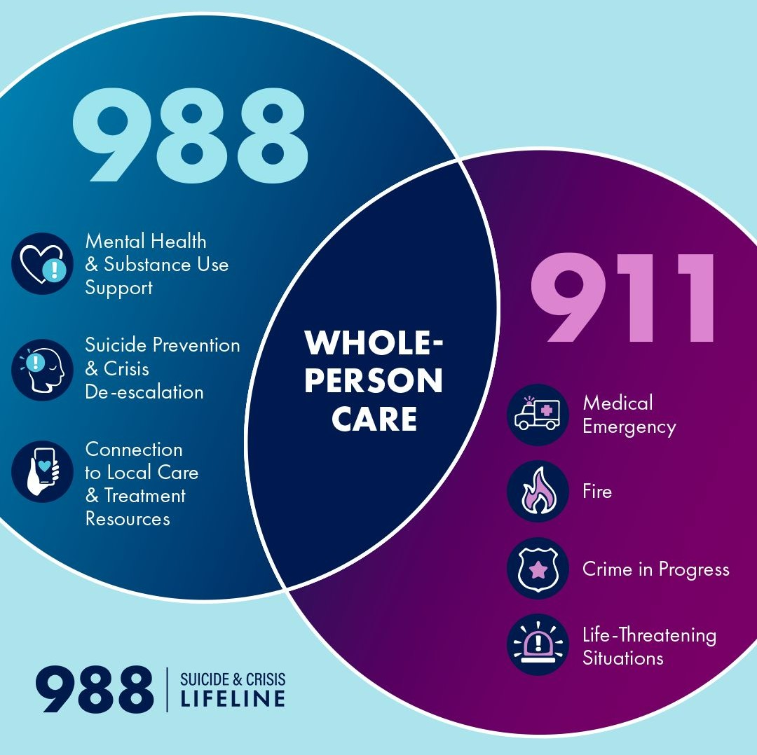 ⭐️RT-99338⭐️ The City - 📲988 provides mental health support/resources, suicide