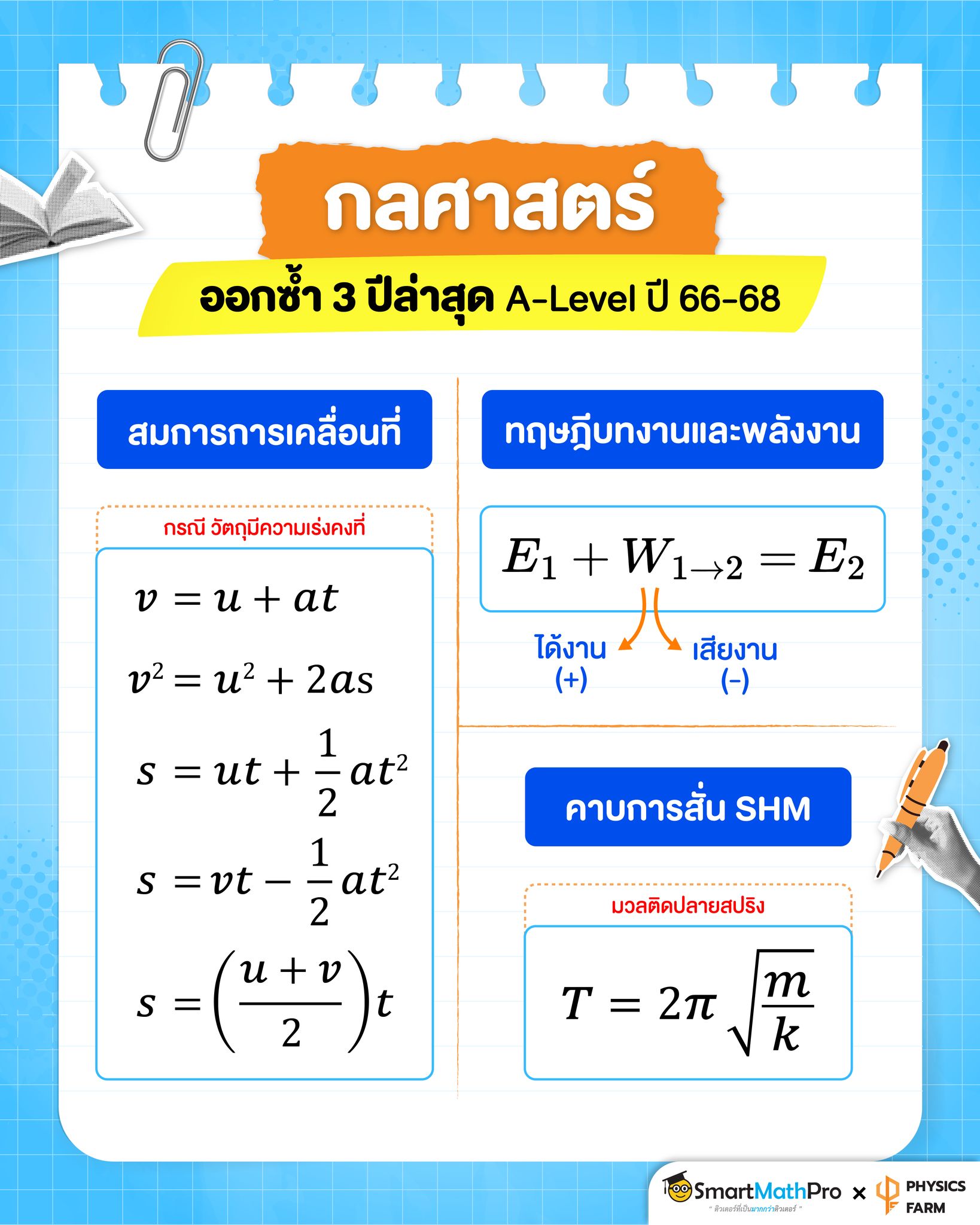 รวม 14 จุด #ALevel... - Pan SmartMathPro ติวคณิต By พี่ปั้น | Facebook