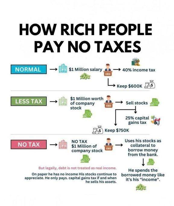 Accounting - How Rich People Pay No Taxes Legally Most wealthy people ...