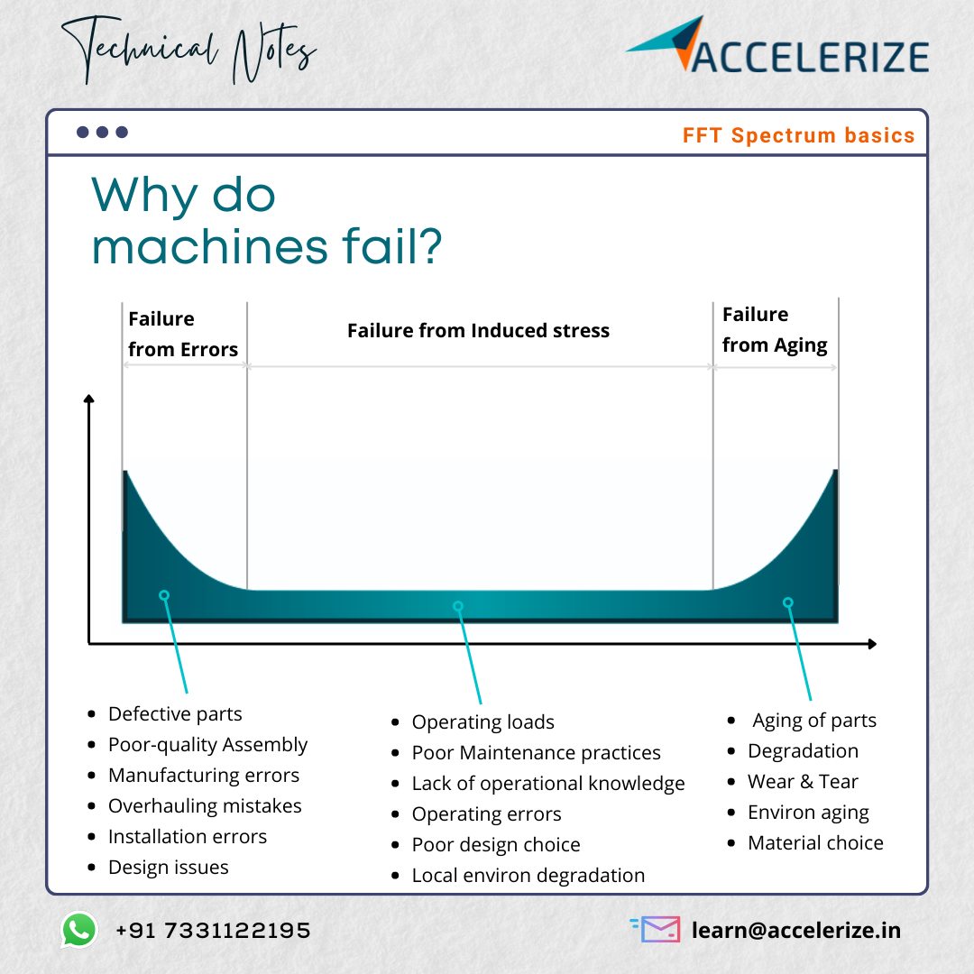 Accelerize - 𝑯𝒐𝒘 𝒄𝒂𝒏 𝒘𝒆 𝒊𝒎𝒑𝒓𝒐𝒗𝒆 𝑴𝒂𝒄𝒉𝒊𝒏𝒆𝒓𝒚 𝑹𝒆𝒍𝒊𝒂𝒃𝒊𝒍𝒊𝒕𝒚? The major ...