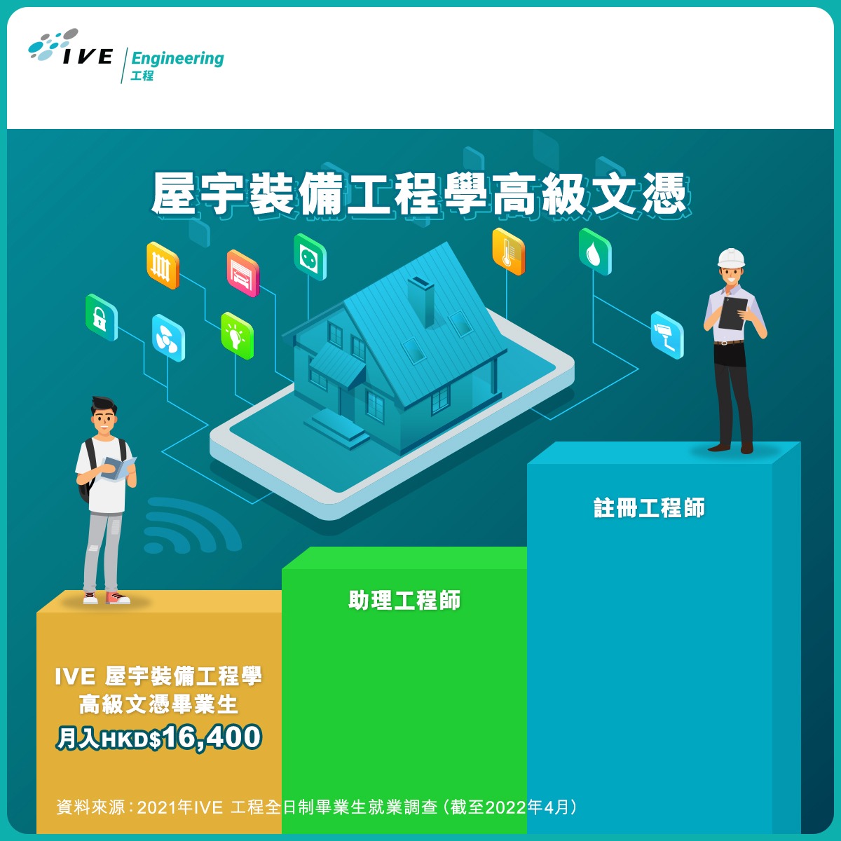IVE Engineering - 【IVE工程熱門科目知多啲！- 屋宇裝備工程學高級文憑】... | Facebook