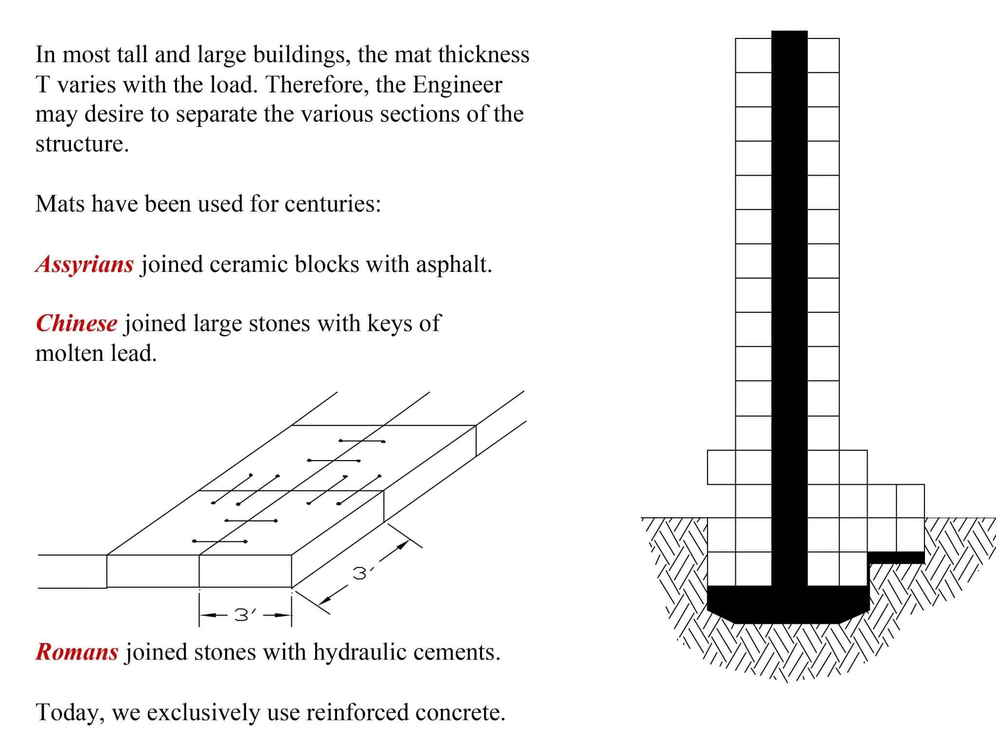 Qalaal Modern Constructions... - Qalaal Modern Constructions