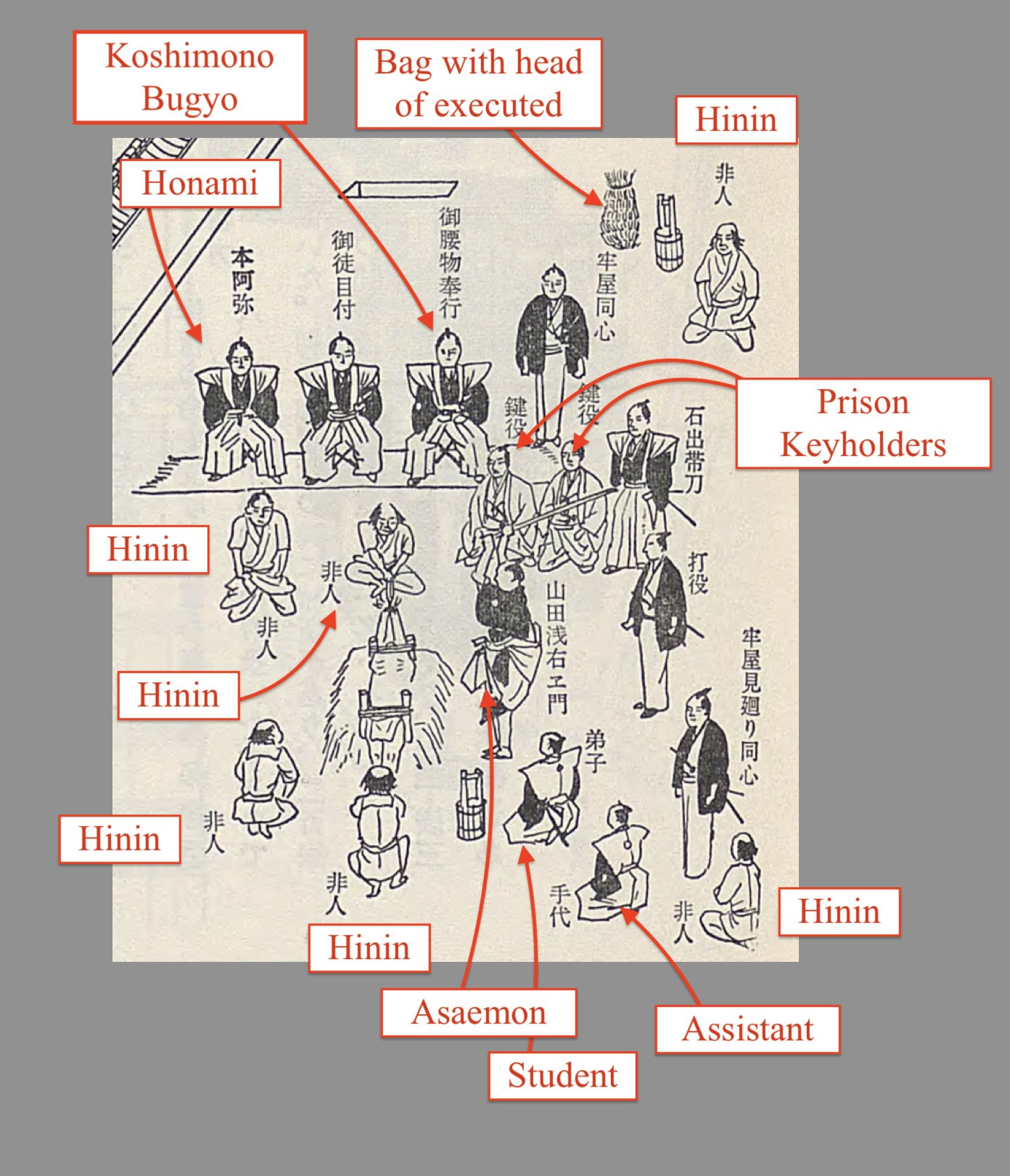 Shino:bu - There was a job in the Edo called Sword Appraising Officer ...