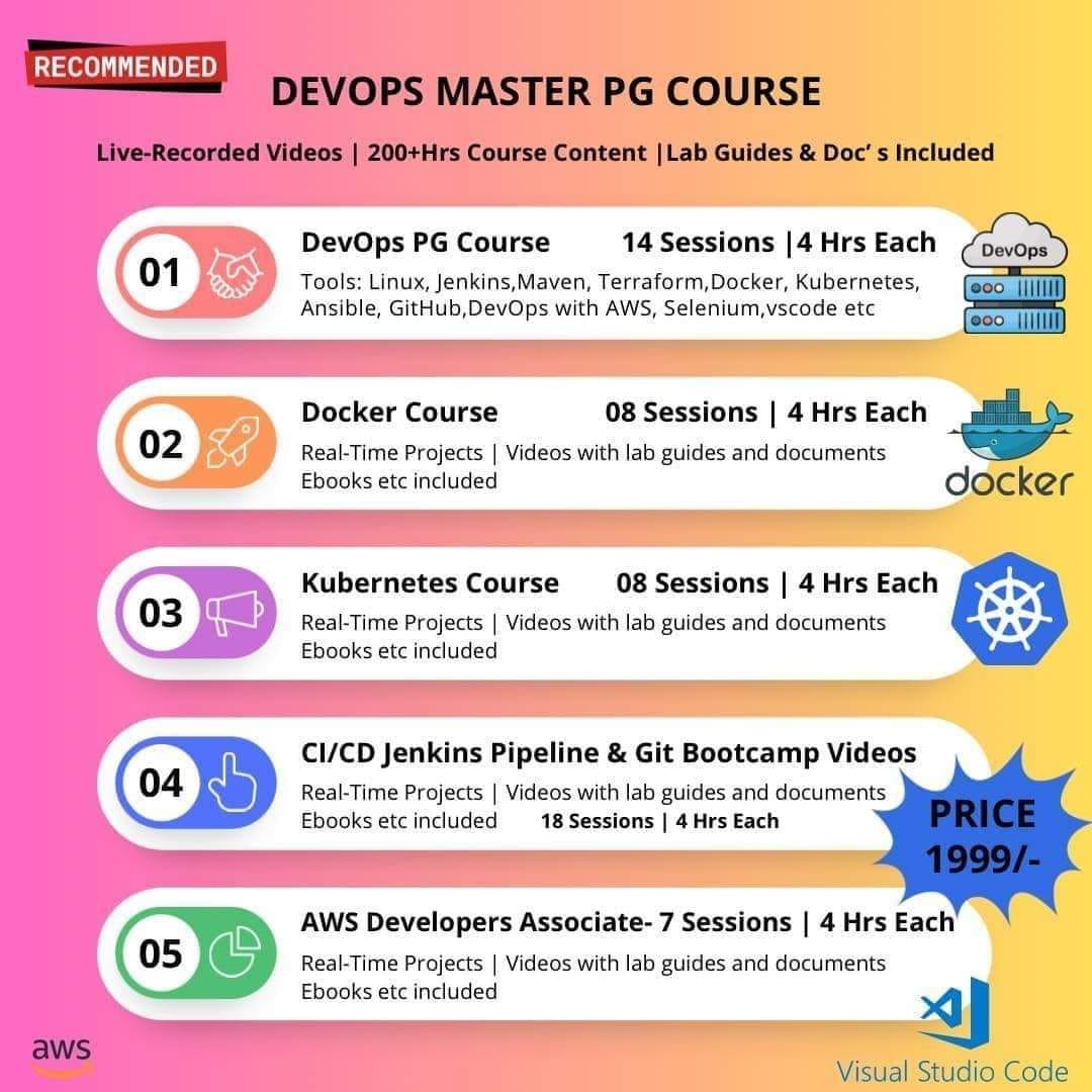 AWS Solution Architect | Devops Masters PG Course (2023)from this month ...