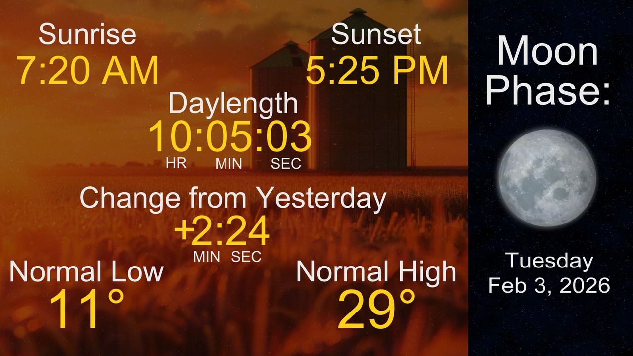 Here is a look at your day and night... - KWWL Storm Track 7 | Facebook