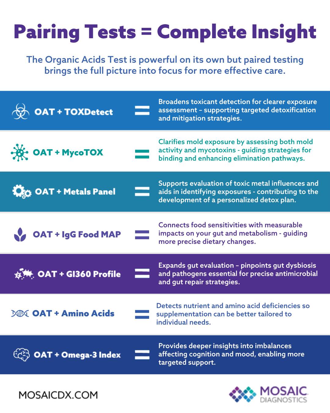 evexia glutathione test No matter the condition, whether mental health, fertility, neurologic disorders, or complex chronic cases, getting the full picture matters. The Organic Acids (OAT) is powerful on its own and lays the Optineuron Vitamin B12 Injection