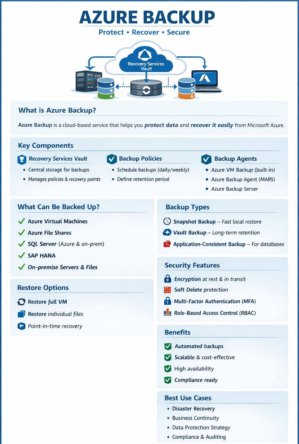 Joyatres - Azure Backup is a cloud-based service designed to protect ...