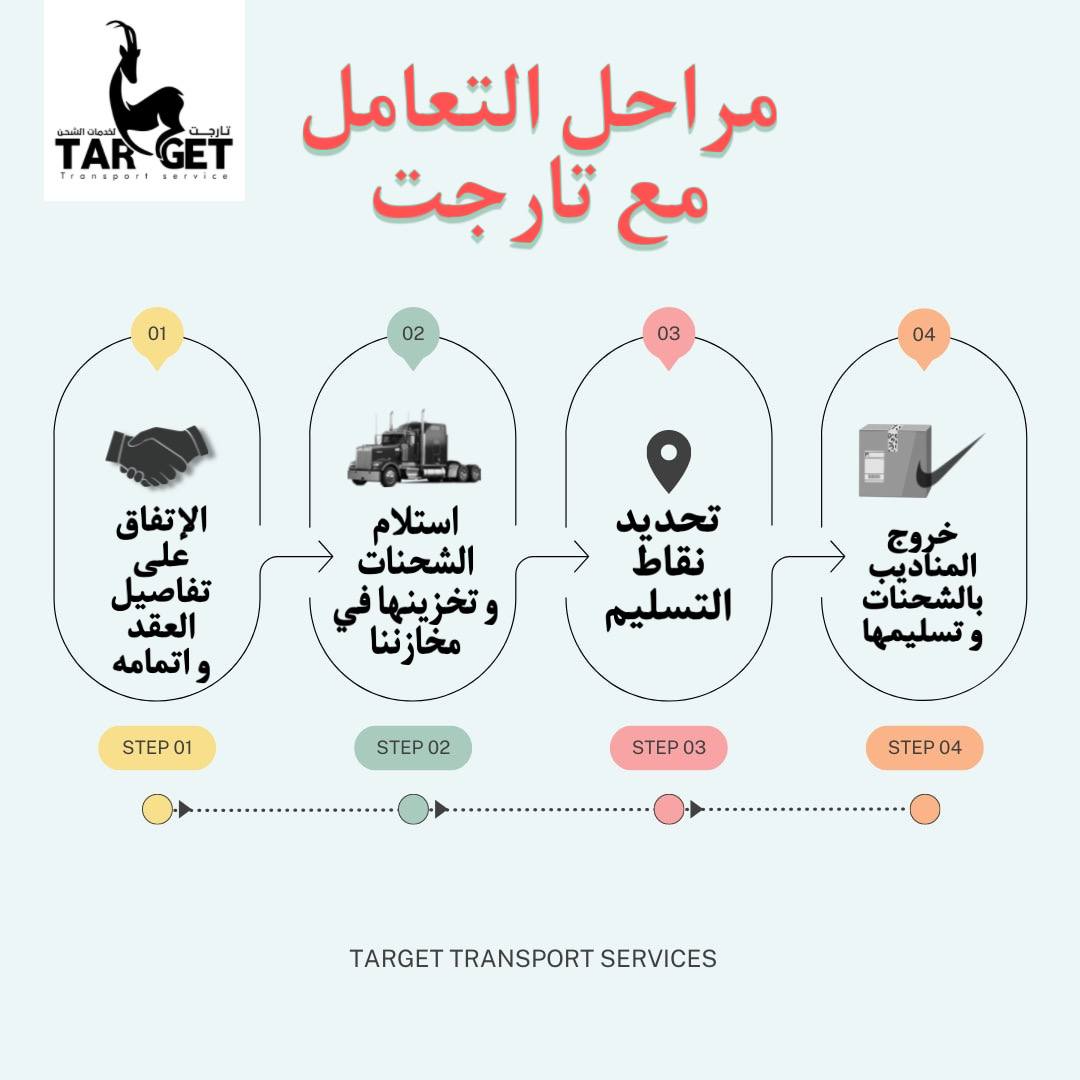 Target تارجت للشحن | Cairo